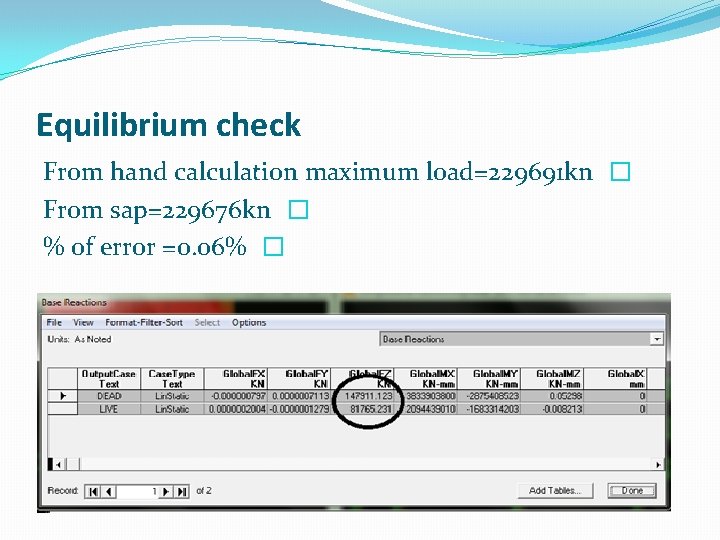 Equilibrium check From hand calculation maximum load=229691 kn � From sap=229676 kn � %