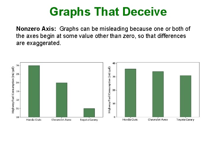 Graphs That Deceive Nonzero Axis: Graphs can be misleading because one or both of