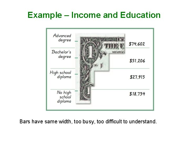 Example – Income and Education Bars have same width, too busy, too difficult to