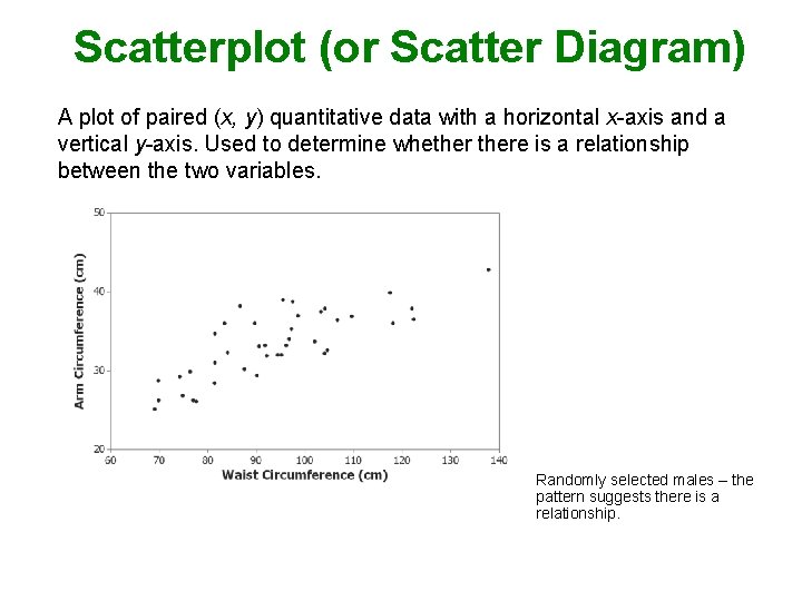 Scatterplot (or Scatter Diagram) A plot of paired (x, y) quantitative data with a