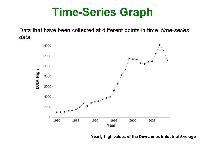 Time-Series Graph Data that have been collected at different points in time: time-series data