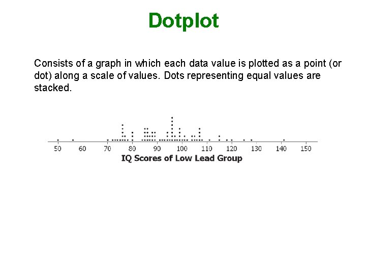 Dotplot Consists of a graph in which each data value is plotted as a