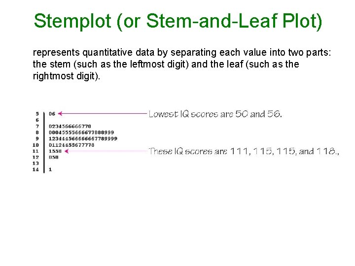 Stemplot (or Stem-and-Leaf Plot) represents quantitative data by separating each value into two parts: