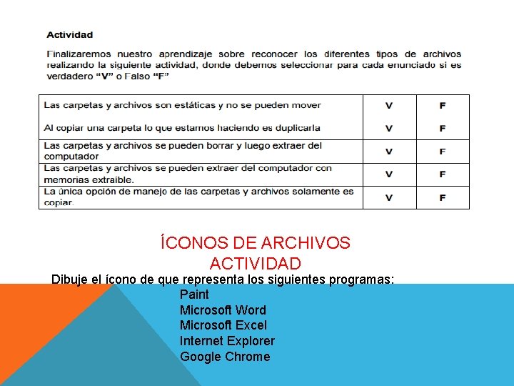 ÍCONOS DE ARCHIVOS ACTIVIDAD Dibuje el ícono de que representa los siguientes programas: Paint ÍCONOS DE ARCHIVOS ACTIVIDAD Dibuje el ícono de que representa los siguientes programas: Paint