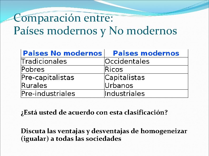 Comparación entre: Países modernos y No modernos ¿Está usted de acuerdo con esta clasificación?