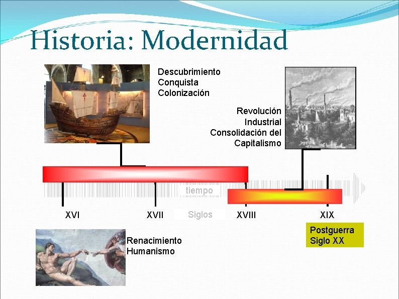 Historia: Modernidad Descubrimiento Conquista Colonización Revolución Industrial Consolidación del Capitalismo tiempo XVII Renacimiento Humanismo