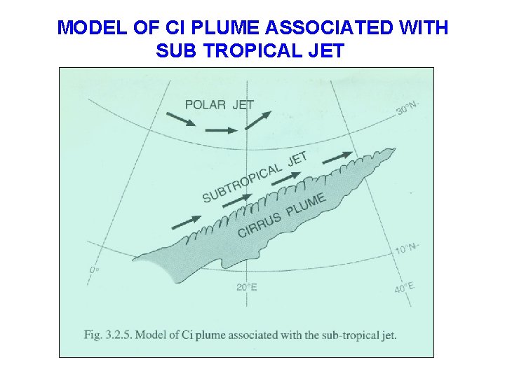 MODEL OF CI PLUME ASSOCIATED WITH SUB TROPICAL JET 