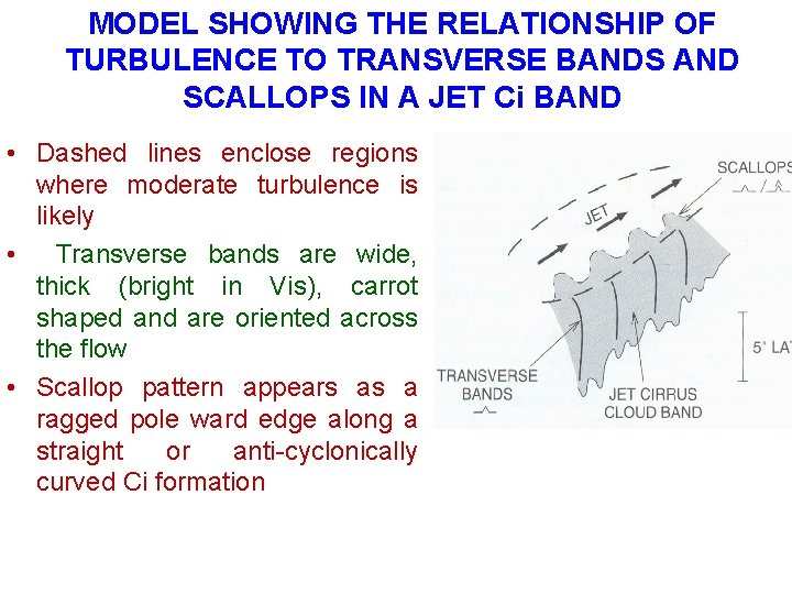 MODEL SHOWING THE RELATIONSHIP OF TURBULENCE TO TRANSVERSE BANDS AND SCALLOPS IN A JET