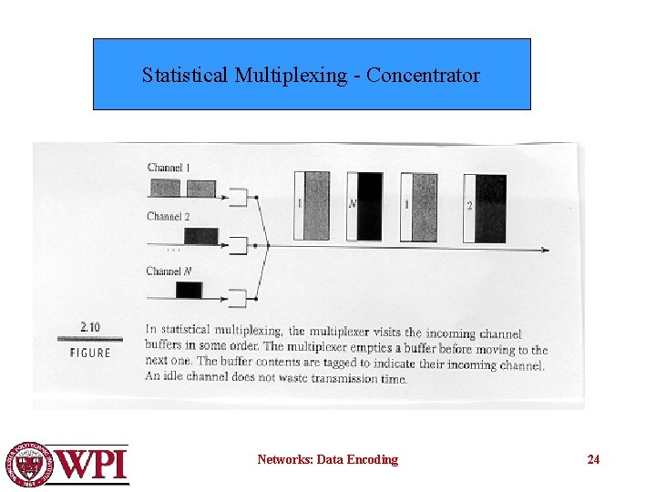 Statistical Multiplexing - Concentrator Networks: Data Encoding 24 