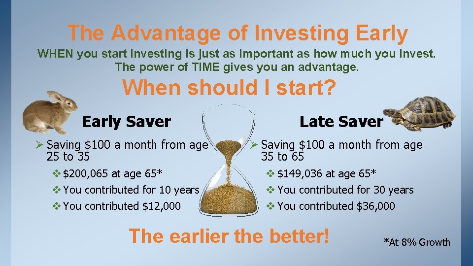 The Advantage of Investing Early WHEN you start investing is just as important as