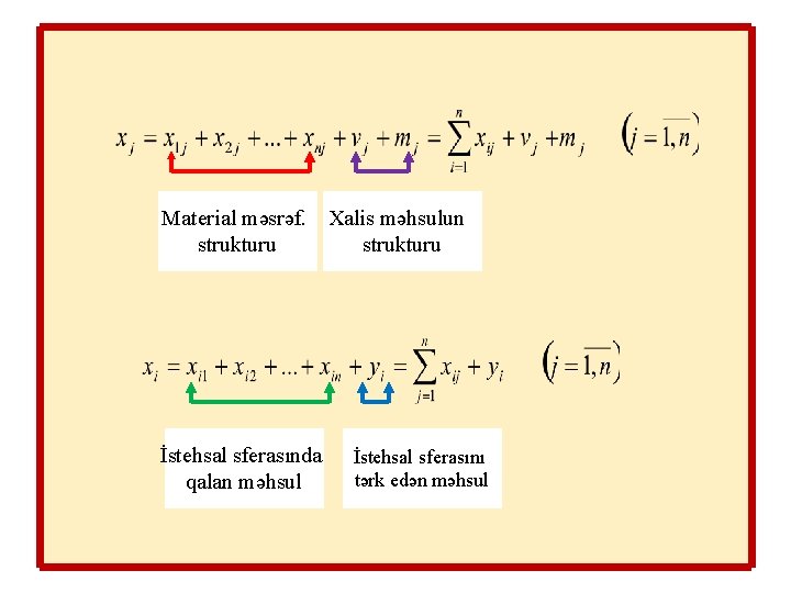 Material məsrəf. Xalis məhsulun strukturu İstehsal sferasında qalan məhsul İstehsal sferasını tərk edən məhsul