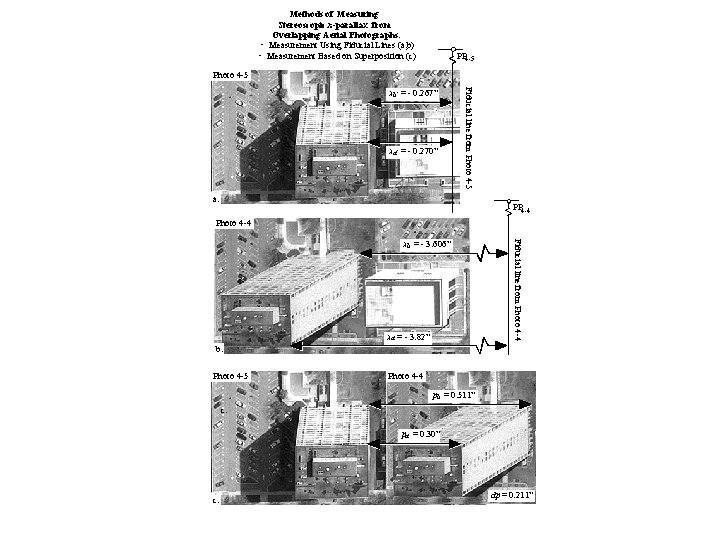 Methods of Measuring Stereoscopic x-parallax from Overlapping Aerial Photographs: • Measurement Using Fiducial Lines