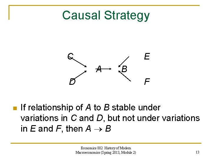 Causal Strategy C E A B D n F If relationship of A to