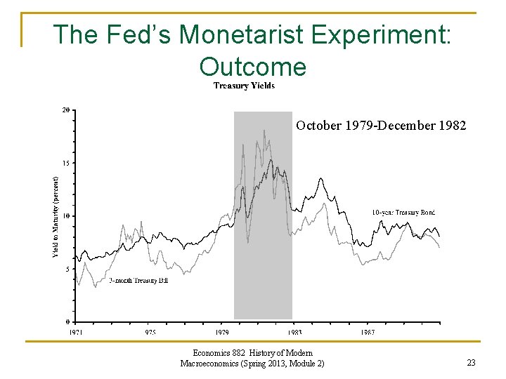The Fed’s Monetarist Experiment: Outcome October 1979 -December 1982 Economics 882 History of Modern
