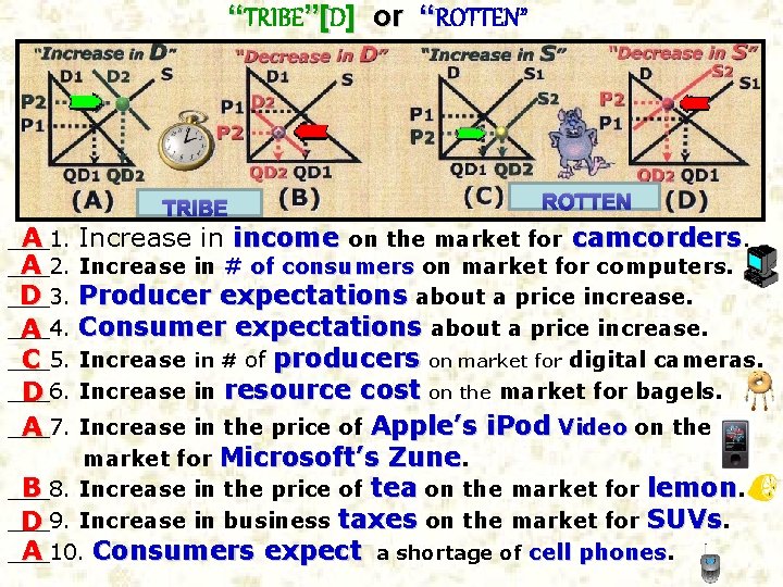 “TRIBE”[D ”[ ] or “ROTTEN” TRIBE ROTTEN A Increase in income on the market