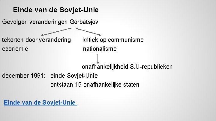 Einde van de Sovjet-Unie Gevolgen veranderingen Gorbatsjov tekorten door verandering economie kritiek op communisme