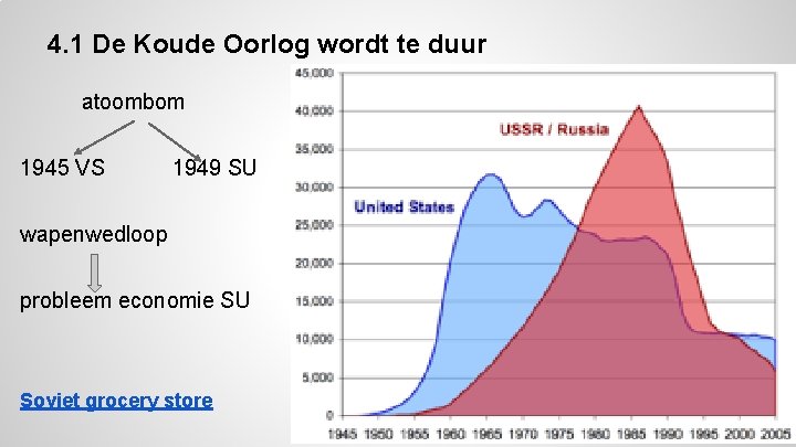 4. 1 De Koude Oorlog wordt te duur atoombom 1945 VS 1949 SU wapenwedloop