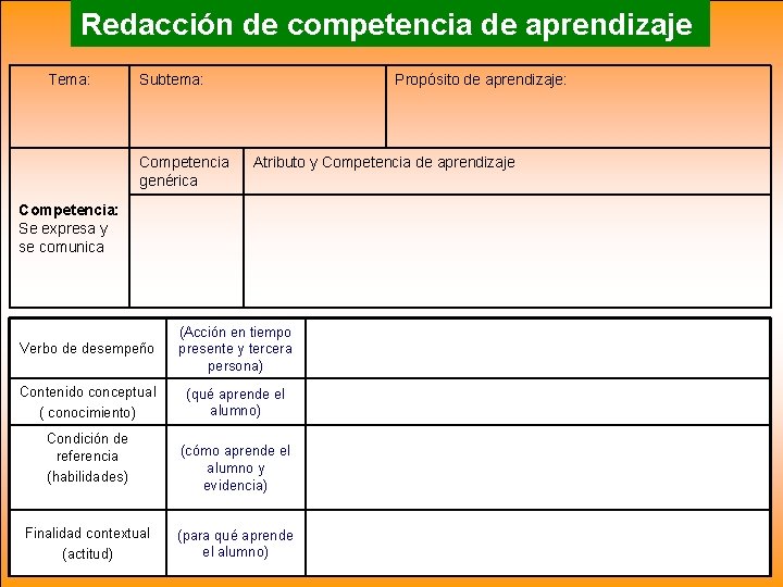 Redacción de competencia de aprendizaje Tema: Subtema: Competencia genérica Propósito de aprendizaje: Atributo y