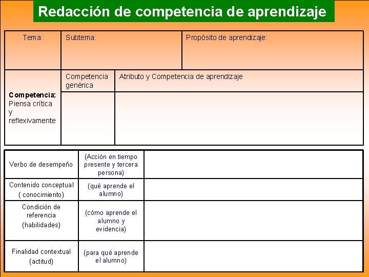 Redacción de competencia de aprendizaje Tema: Subtema: Competencia genérica Propósito de aprendizaje: Atributo y