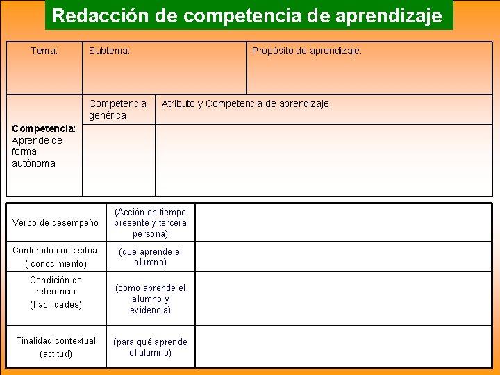 Redacción de competencia de aprendizaje Tema: Subtema: Competencia genérica Propósito de aprendizaje: Atributo y