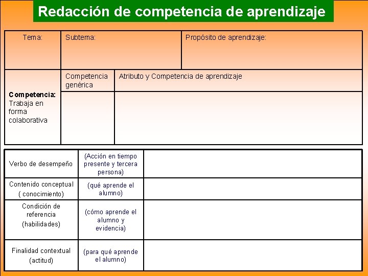 Redacción de competencia de aprendizaje Tema: Subtema: Competencia genérica Propósito de aprendizaje: Atributo y