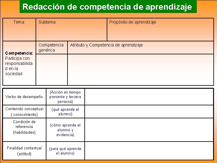 Redacción de competencia de aprendizaje Tema: Competencia: Participa con responsabilida d en la sociedad