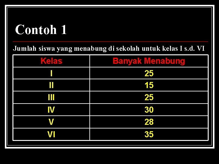 Contoh 1 Jumlah siswa yang menabung di sekolah untuk kelas I s. d. VI