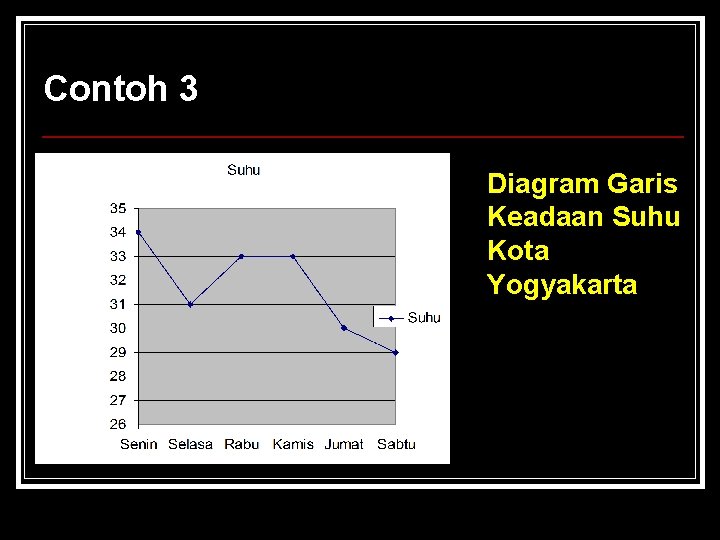 Contoh 3 Diagram Garis Keadaan Suhu Kota Yogyakarta 