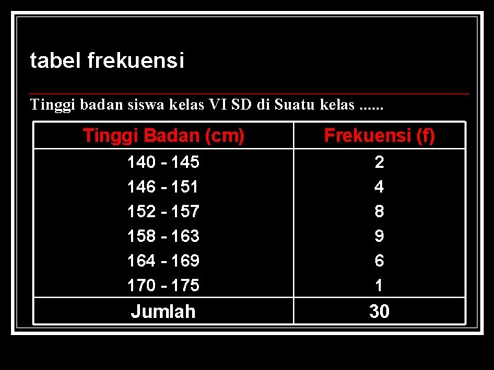 tabel frekuensi Tinggi badan siswa kelas VI SD di Suatu kelas. . . Tinggi