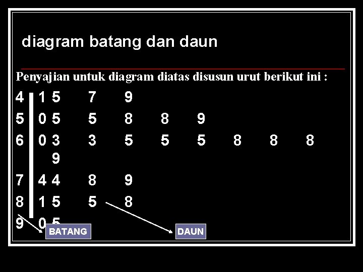 diagram batang dan daun Penyajian untuk diagram diatas disusun urut berikut ini : 4