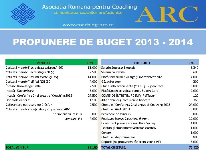 PROPUNERE DE BUGET 2013 - 2014 VENITURI Cotizaţii membrii acreditatţ existenţi (26) Cotizatii membrii