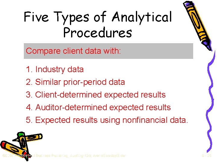 Five Types of Analytical Procedures Compare client data with: 1. Industry data 2. Similar