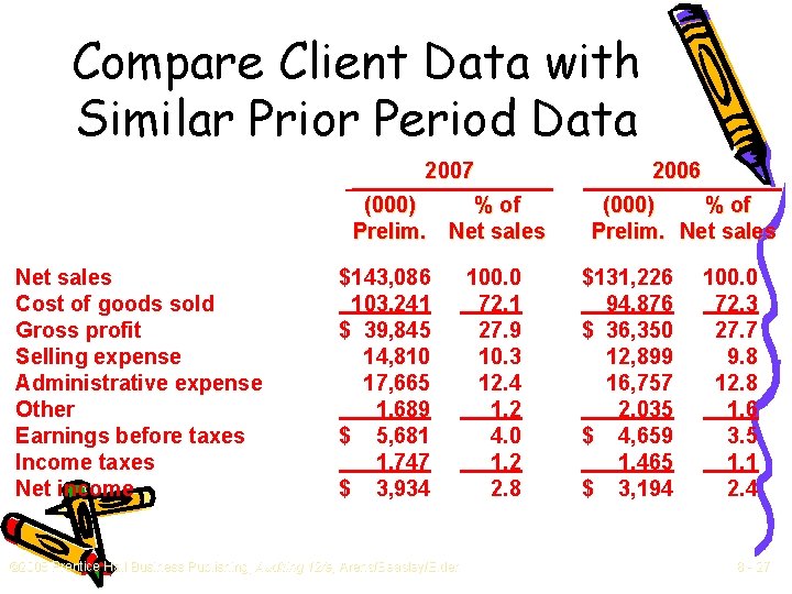 Compare Client Data with Similar Prior Period Data 2007 (000) % of Prelim. Net