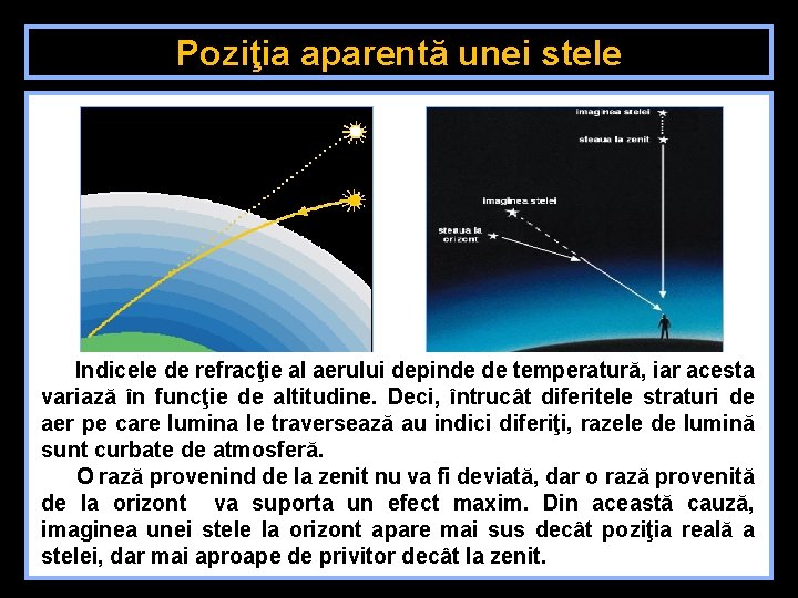 Poziţia aparentă unei stele Indicele de refracţie al aerului depinde de temperatură, iar acesta