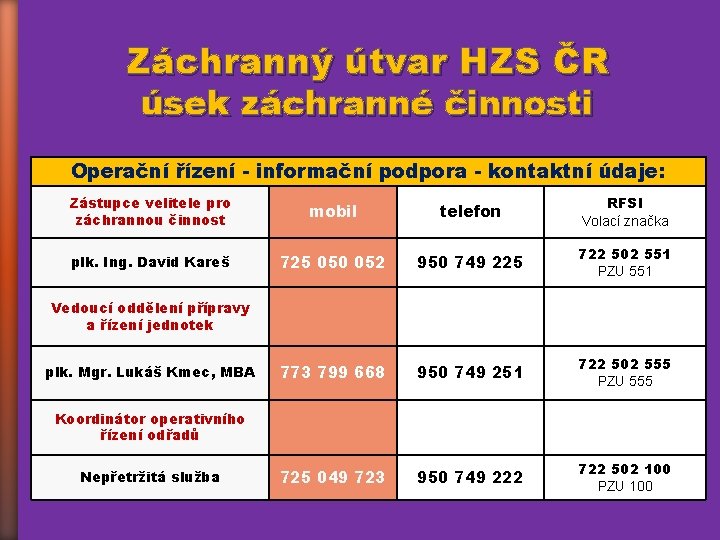 Záchranný útvar HZS ČR úsek záchranné činnosti Operační řízení - informační podpora - kontaktní