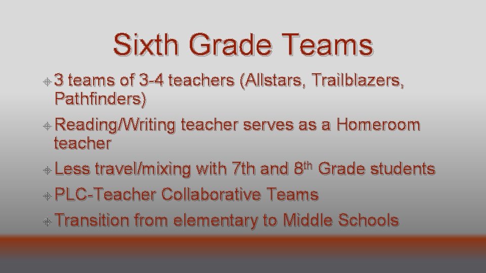 Sixth Grade Teams 3 teams of 3 -4 teachers (Allstars, Trailblazers, Pathfinders) Reading/Writing teacher