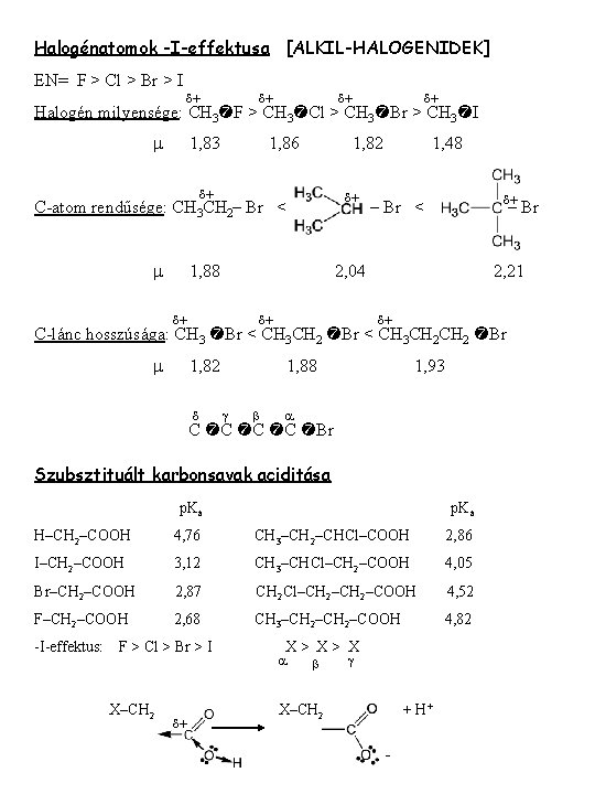 Halogénatomok -I-effektusa [ALKIL-HALOGENIDEK] EN= F > Cl > Br > I d+ d+ Halogén