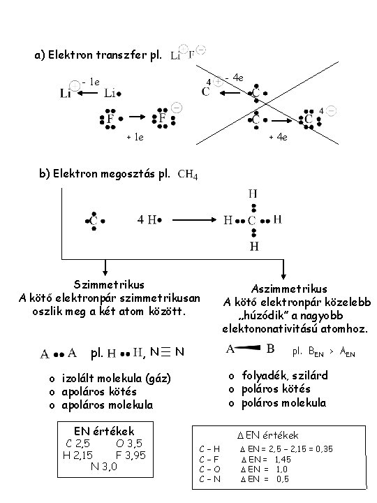 a) Elektron transzfer pl. - 4 e - 1 e + 4 e b)