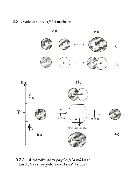 3. 2. 1. Molekulapálya (MO) módszer 3. 2. 2. Hibridizált atomi pályák (VB) módszer