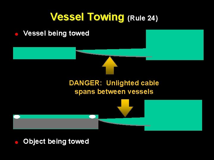 Vessel Towing (Rule 24) ! Vessel being towed DANGER: Unlighted cable spans between vessels