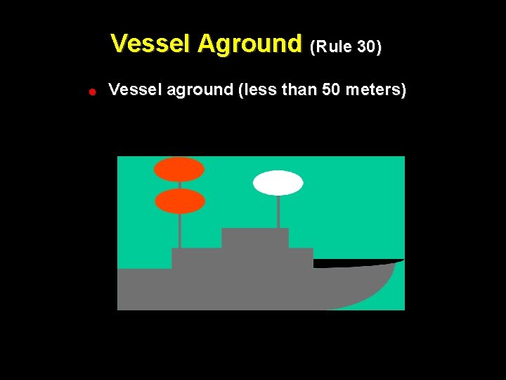 Vessel Aground (Rule 30) ! Vessel aground (less than 50 meters) 