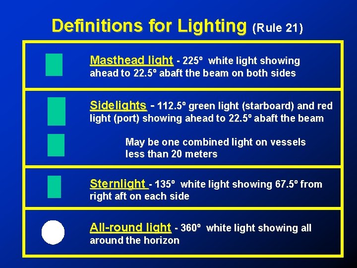 Definitions for Lighting (Rule 21) Masthead light - 225º white light showing ahead to