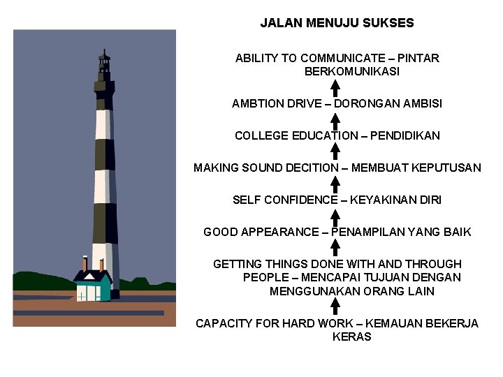 JALAN MENUJU SUKSES ABILITY TO COMMUNICATE – PINTAR BERKOMUNIKASI AMBTION DRIVE – DORONGAN AMBISI