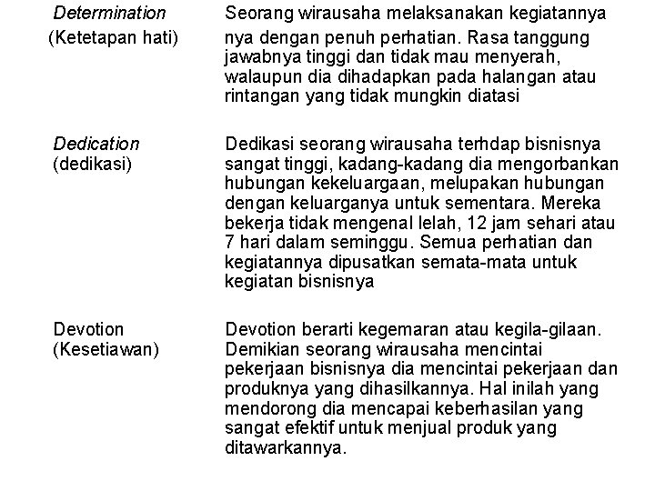 Determination (Ketetapan hati) Seorang wirausaha melaksanakan kegiatannya dengan penuh perhatian. Rasa tanggung jawabnya tinggi