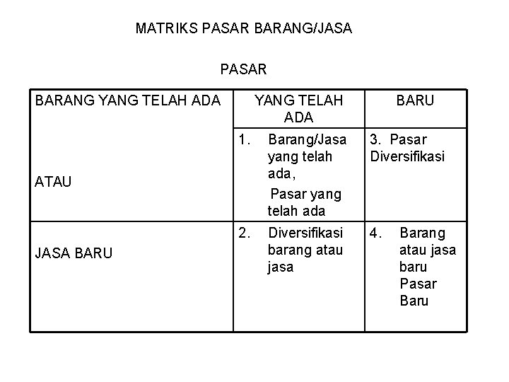 MATRIKS PASAR BARANG/JASA PASAR BARANG YANG TELAH ADA 1. Barang/Jasa yang telah ada, Pasar