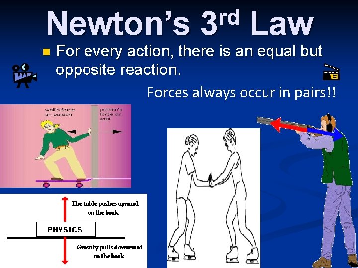 Newton’s n rd 3 Law For every action, there is an equal but opposite Newton’s n rd 3 Law For every action, there is an equal but opposite