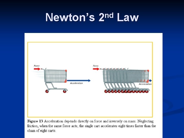Newton’s 2 nd Law Newton’s 2 nd Law