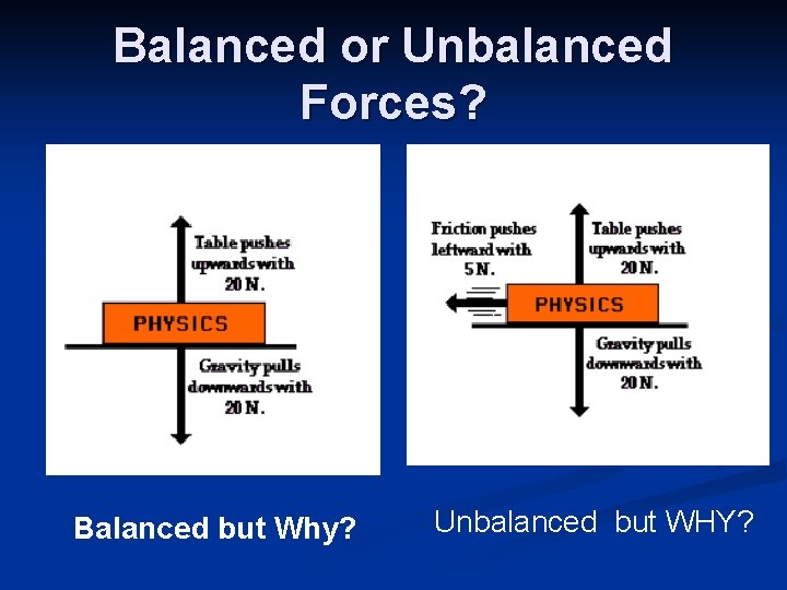 Balanced or Unbalanced Forces? Balanced but Why? Unbalanced but WHY? Balanced or Unbalanced Forces? Balanced but Why? Unbalanced but WHY?