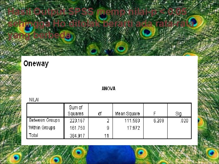 Hasil Output SPSS memp nilai-p < 0, 05 sehingga Ho ditolak berarti ada rata-rata