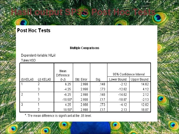 Hasil output SPSS Post Hoc Tests 13 